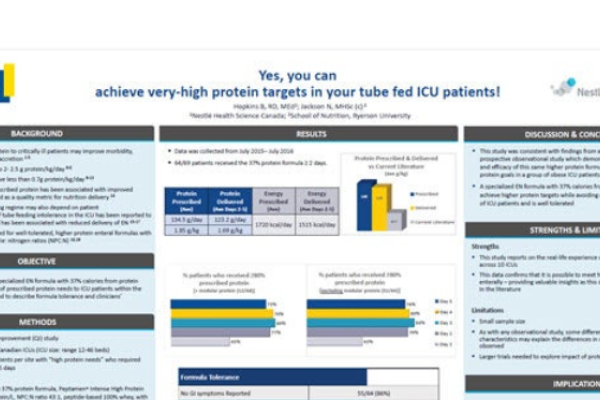 Yes, you can achieve very-high protein targets in your tube fed ICU patients! (Study Summary)