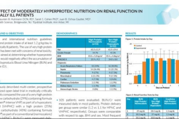 Effect of hyperproteic feeding on renal function