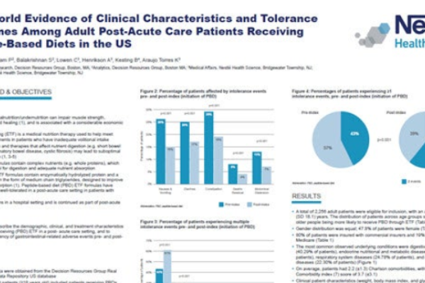 Real-World Evidence of Clinical Characteristics and Tolerance Outcomes Among Adult Post-Acute Care 