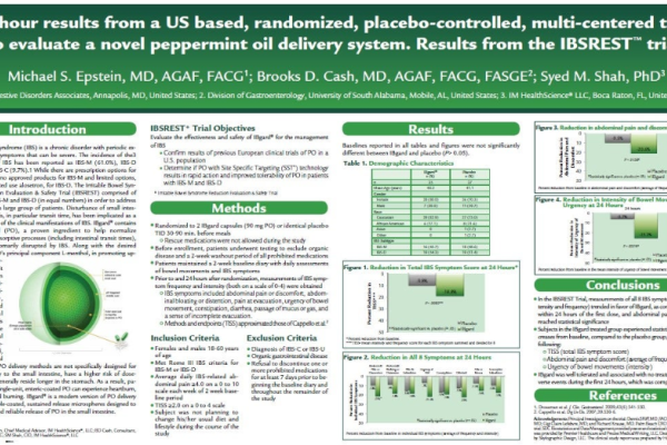 IBgard® 24 Hour Results