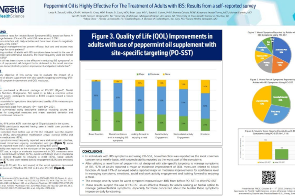 Poster #51 - FNCE 2022: Peppermint Oil is Highly Effective for Treatment of Adults with IBS