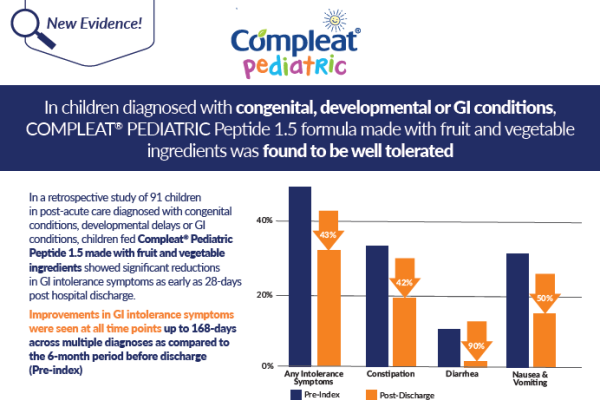 Compleat® Peptide 1.5 NASPGHAN Evidence PowerPack
