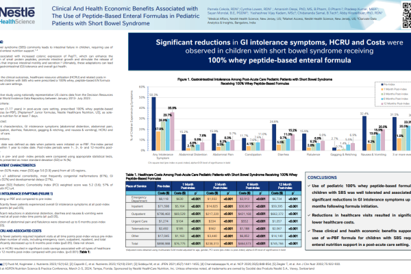 Poster P33 (ASPEN 2024): Cekola P, et al.