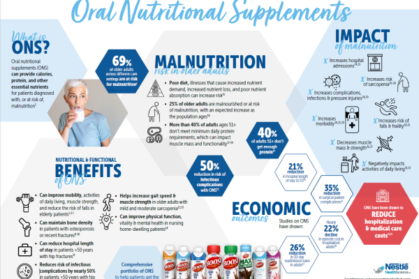 Infographic: Clinical & Economic Value of ONS