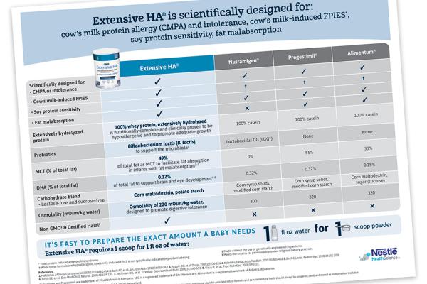 Extensive HA® vs. Competition Comparison Chart