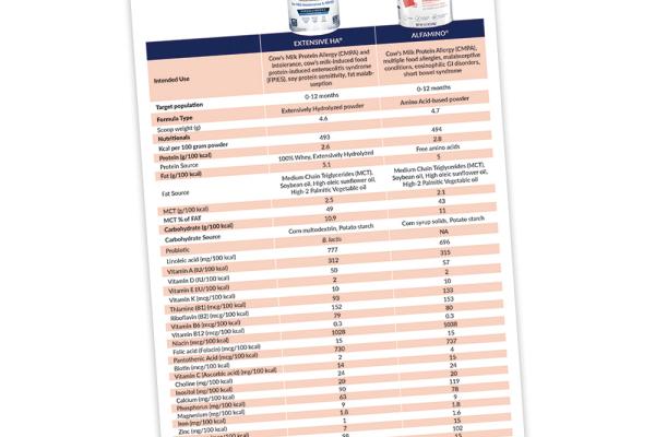 Extensive HA® vs. Alfamino®  Infant Formula Comparison