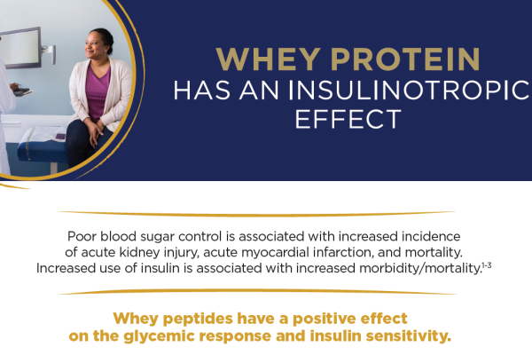 The Insulinotropic Effect of Whey Protein