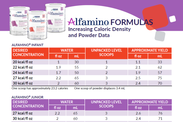 Alfamino formulas - mixing instructions