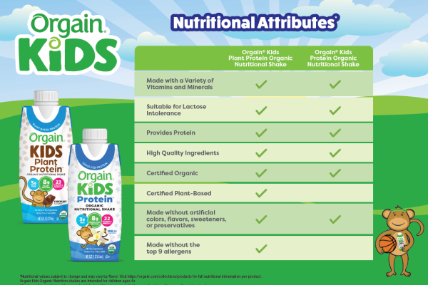 Orgain Kids Detail Aid Thumbnail