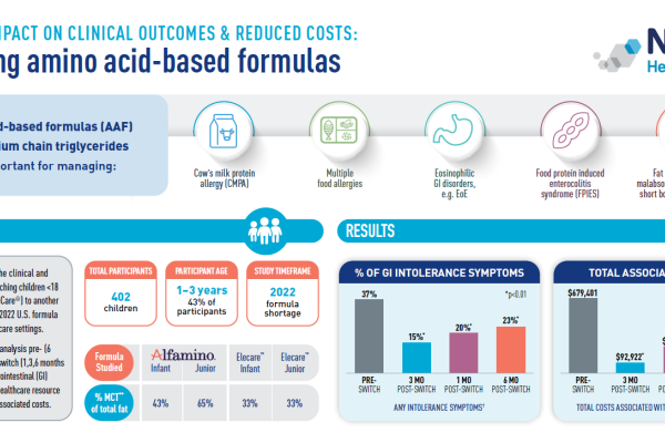 Alfamino® Infographic Improved Outcomes 