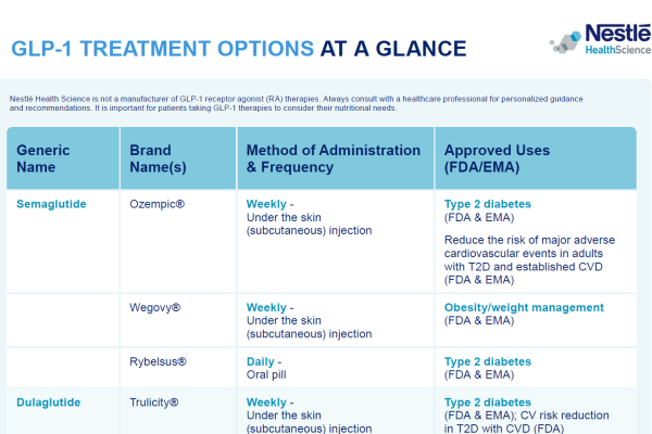GLP-1 Treatment Options at a Glance Infographic thumbnail