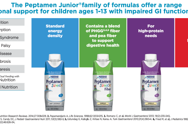 Peptamen Jr Overview