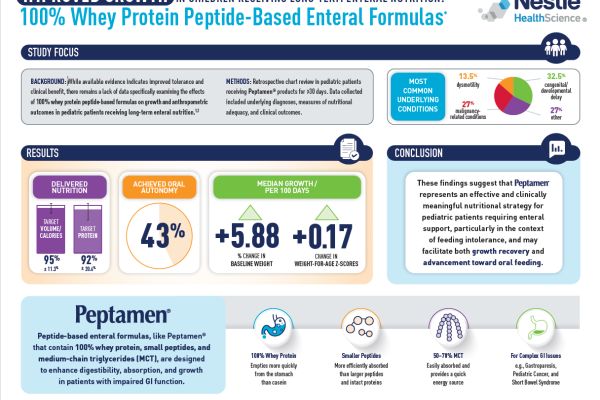 Improved Growth in Children Receiving Long-Term Enteral Nutrition