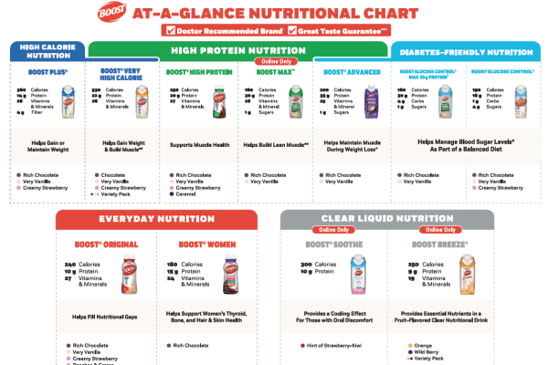 Boost-At-a-Glance-Retail