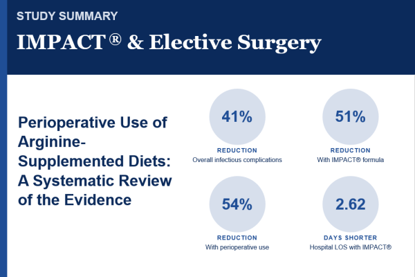 IMPACT-Elective-Surgery-thumbnail