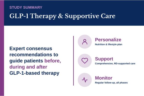Nutritional and lifestyle supportive care recommendations for management of obesity with GLP-1 based therapies