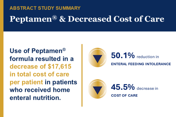 Peptamen Cost of Care Elfadil Study