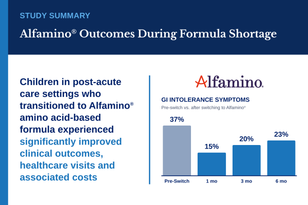 Alfamino improved outcomes with formula switching