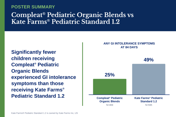 CPOB vs Kate Farms