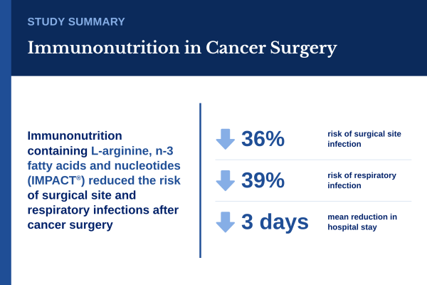 Impact vs Standard for Cancer Patients