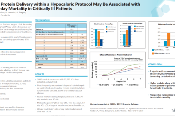 Increased Protein Delivery May Be Associated with Lower 30 Day Mortality