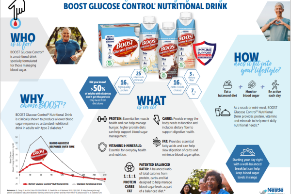 BOOST Glucose Control® Drink Nutritional Support For Those Managing Blood Sugar (Infographic)