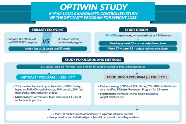 Optiwin study