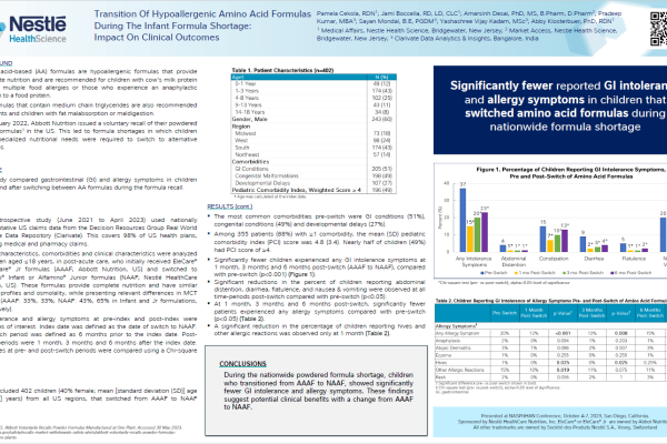 NASPGHAN Abstract 761: Transition Of Hypoallergenic Amino Acid Formulas During The Infant Formula Shortage