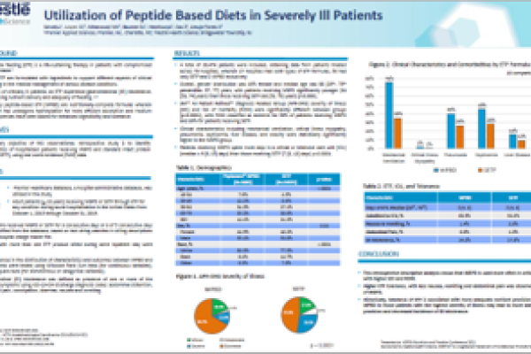 Poster 102: ASPEN 2021 Utilization of Peptide Based Diets in Severely Ill Patients