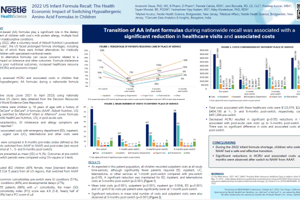 NASPGHAN Abstract 748: 2022 US Infant Formula Recall: The Health Economic Impact of Switching Hypoallergenic Amino Acid Formu
