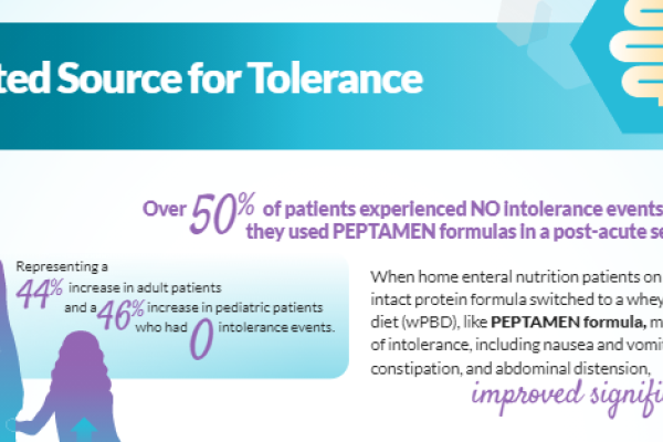 Significant Improvement in Symptoms of Intolerance with Whey Peptide-Based Diets