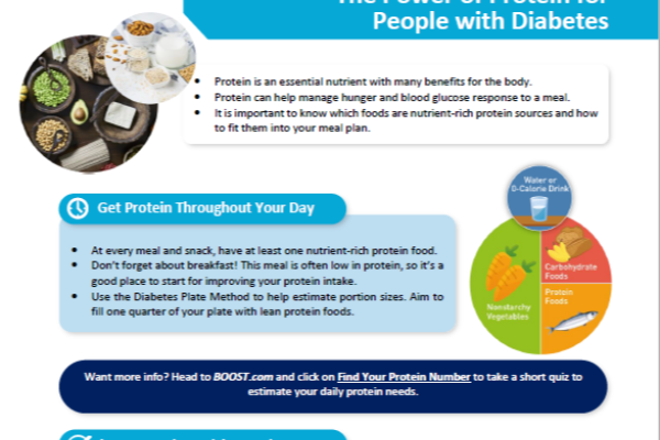 The Power of Protein For People With Diabetes