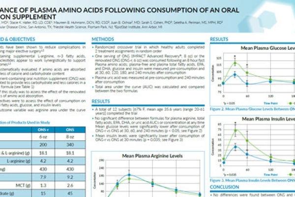 Appearance of Plasma Amino Acids following consumption of an Oral Nutrition Supplement