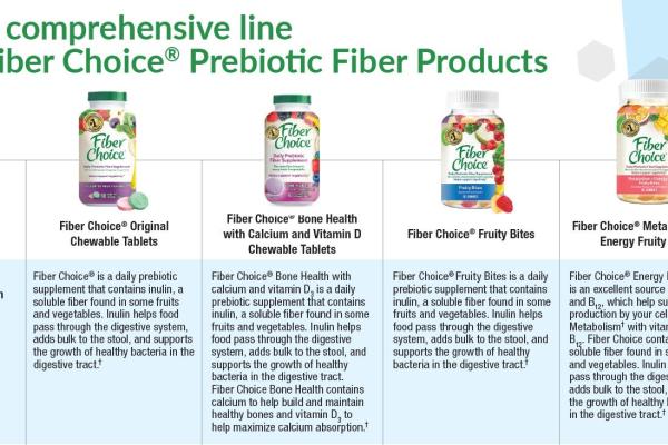 FIBER CHOICE Product One-Pager