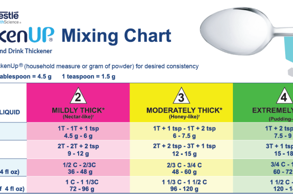 ThickenUp® Mixing Chart IDDSI