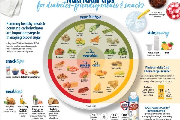 BOOST Glucose Control® Diabetes Nutrition Tips