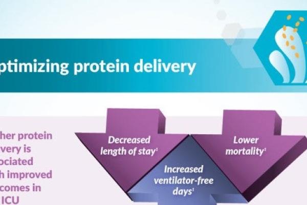 Optimizing Protein Delivery