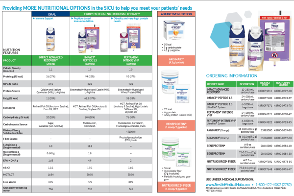 Surgery and Trauma Nutrition Therapy Guide