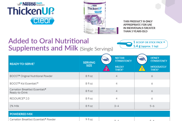 ThickenUp Clear in Oral Nutritional Supplements and Milk
