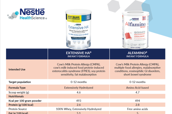 Extensive HA® vs. Alfamino®  Infant Formula Comparison
