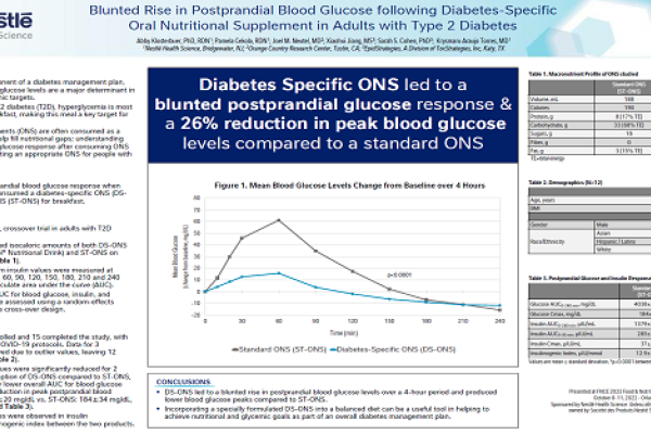 Poster #89 - FNCE 2022: Blunted Rise in Postprandial Blood Glucose following Diabetes-Specific ONS in Adults with T2D