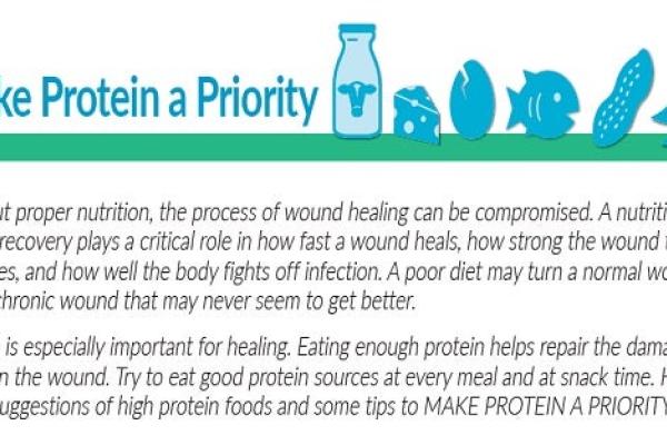 Make Protein a Priority
