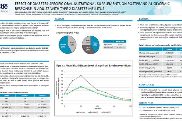 Poster 121: ASPEN 2021 Diabetes-Specific ONS Glycemic Response