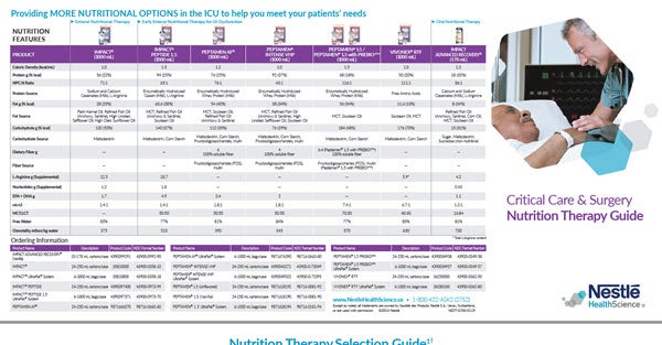 Critical Care and Surgery Nutrition Therapy Guide: EN selection for Medical & Surgical ICU