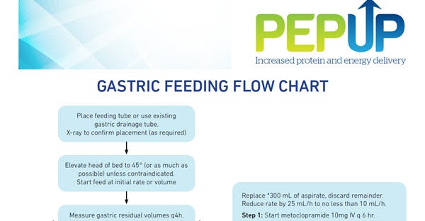 Peptamen PEPuP Gastric Feeding Flow Chart