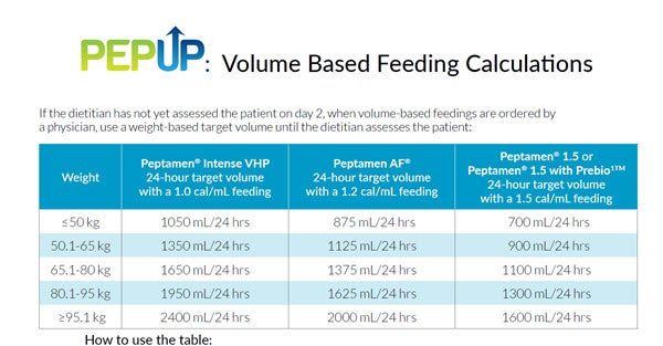 Peptamen VBF Feeding Schedule