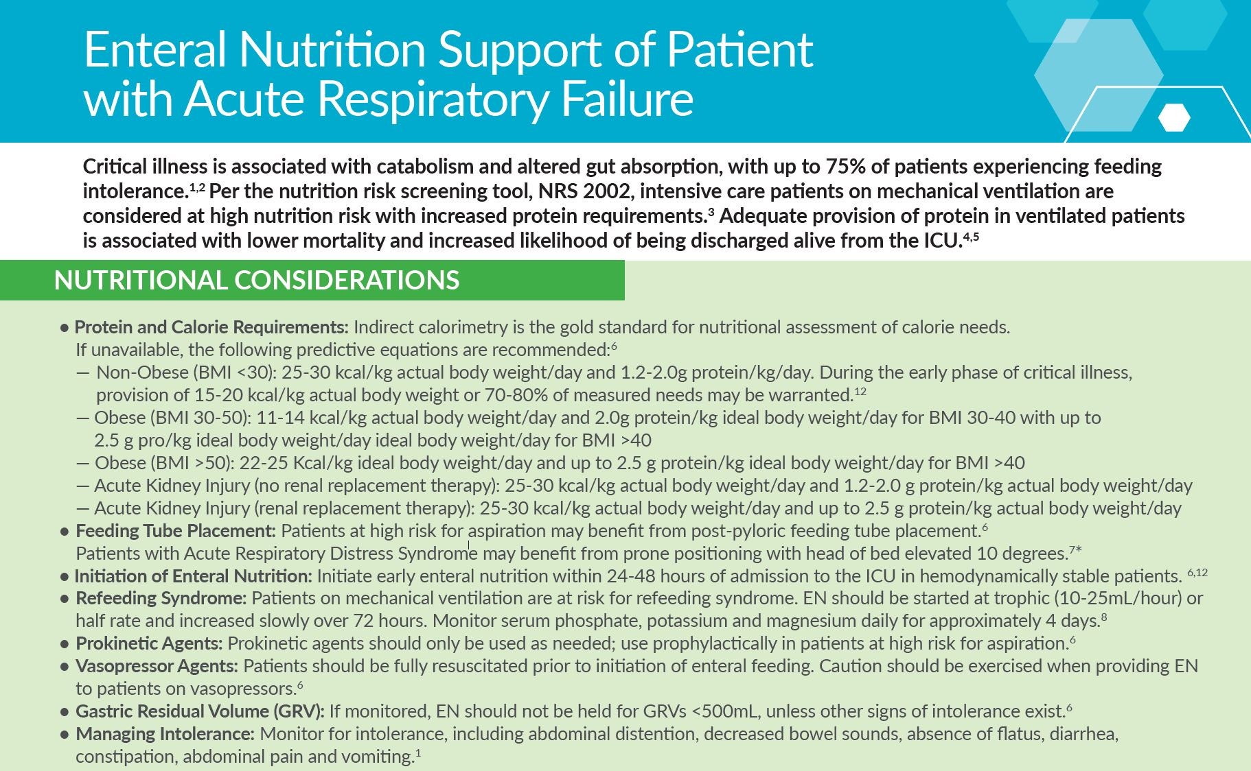 Enteral Nutrition Support of Patient with Acute Respiratory Failure