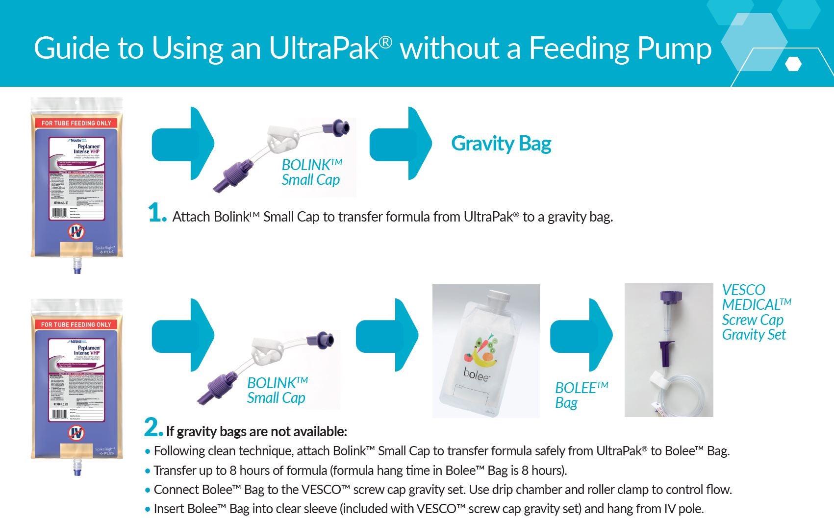 Guide to Using UltraPak without a Feeding Pump