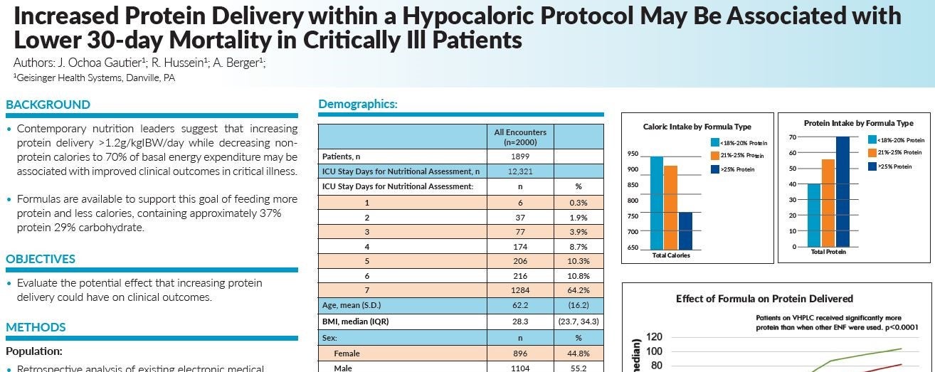 Increased Protein Delivery with Hypocaloric Protocol May Be Associated with Lower 30-Day Mortality by Juan Ochoa, et al.