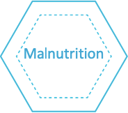 Malnutrition